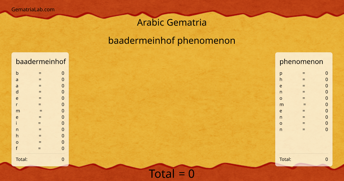 baadermeinhof phenomenon in arabic Gematria